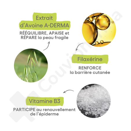 A-Derma Exomega Control Emolient Milk - 400 ml