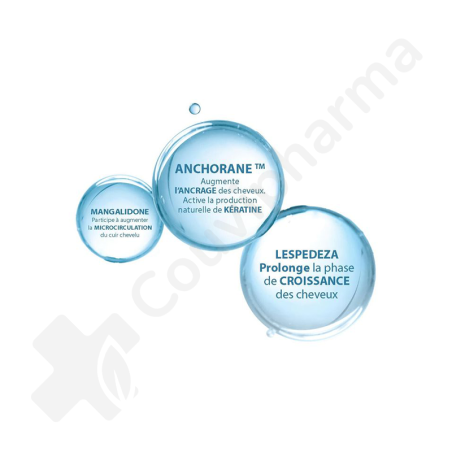 Ducray Anaphase Neoptide Serum tegen Haaruitval en voor een Stevige Verankering - 2 x 50 ml