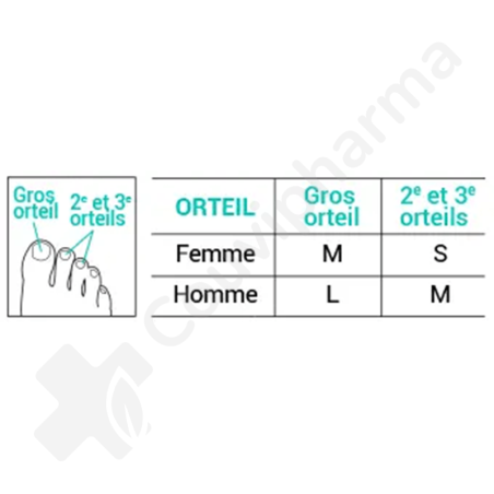 Epitact Doigtiers Small - 1 paire