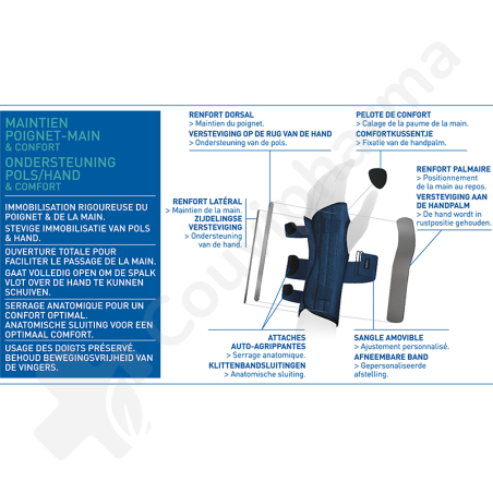 Epitact Attelle Poignet-Main D'immobilisation Droit - Medium